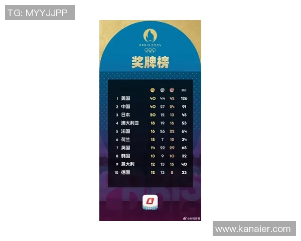 重庆网球队在奥运会积分榜上以55分强势领跑展现出色竞技状态